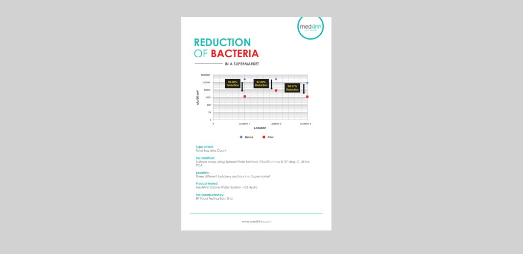 Medklinn Reduction Of Bacteria In A Supermarket
